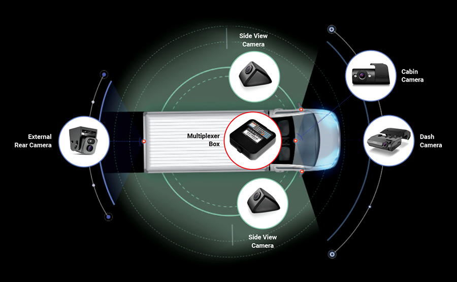 Thinkware Multmod Multiplexer Module