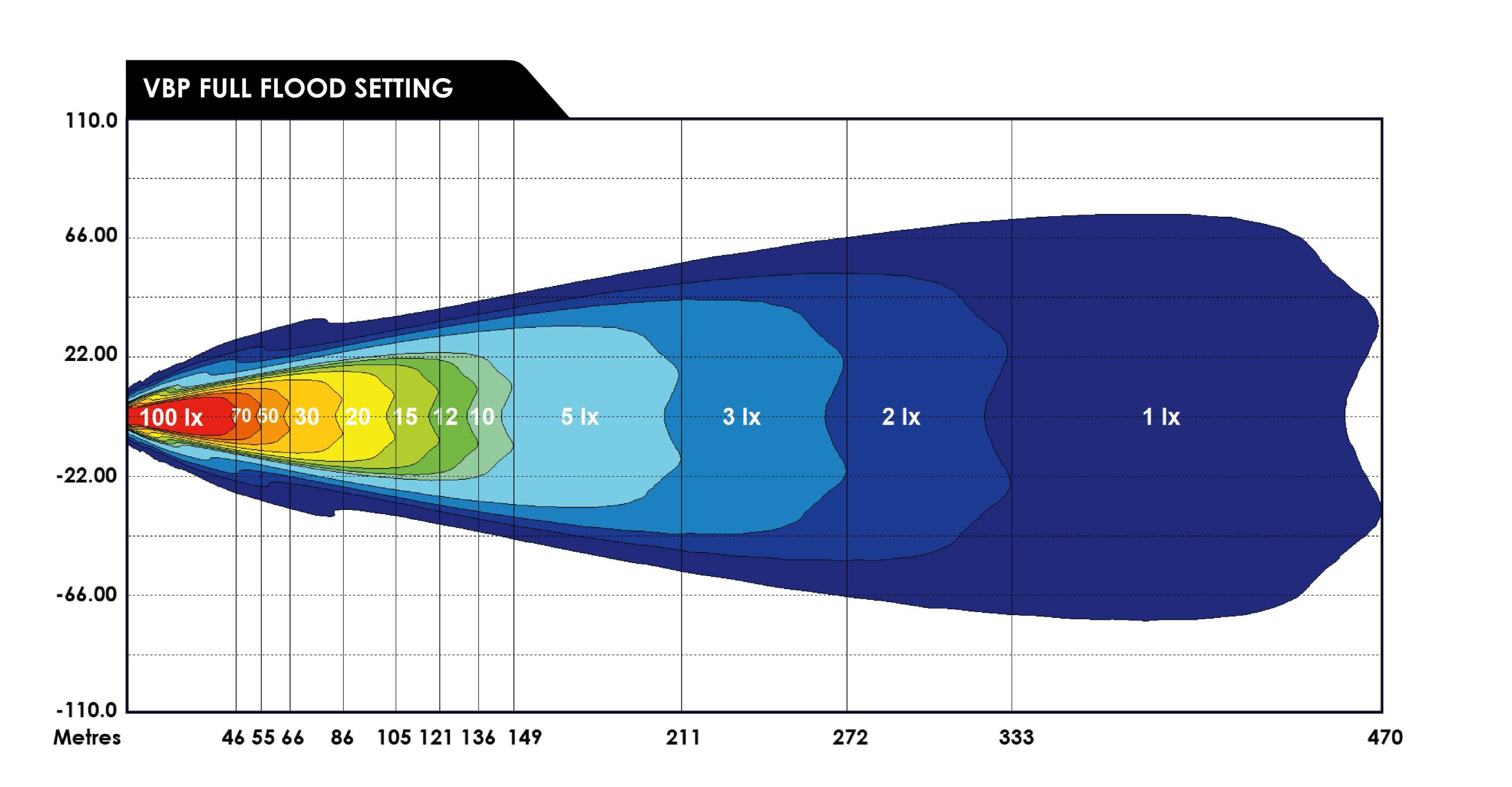 VBP Kit Full flood setting